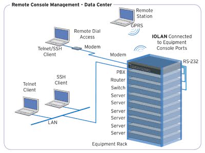 Console Server IOLAN SCS - Gestión de consola remoto