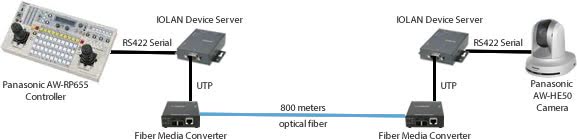New Content Media Serial a la fibra
