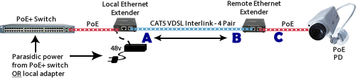 Power Multiplier Feature Diagram