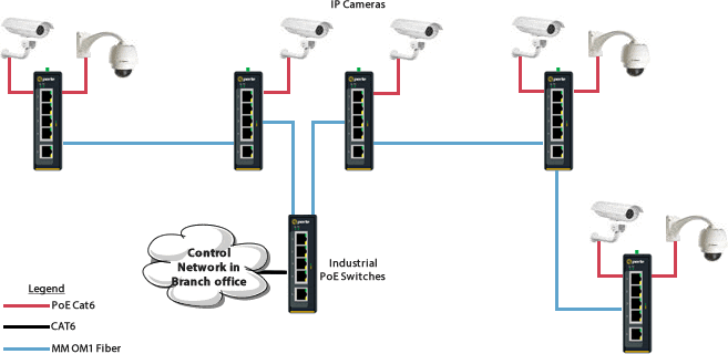 Switch Network Control Diagram
