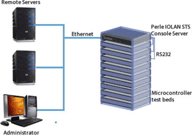 Diagrama de ubicación de Broadcom