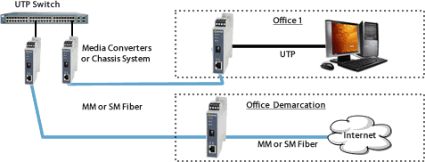 din ethernet fiber enterprise diagram 1