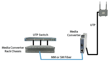 wireless access points diagram