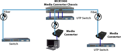 Media Converter Chassis Diagram