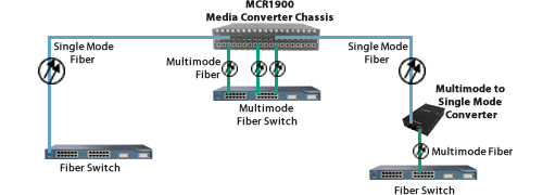 diagrama de convertidor de fibra empresarial