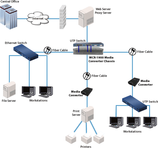 chasis de fibra ethernet