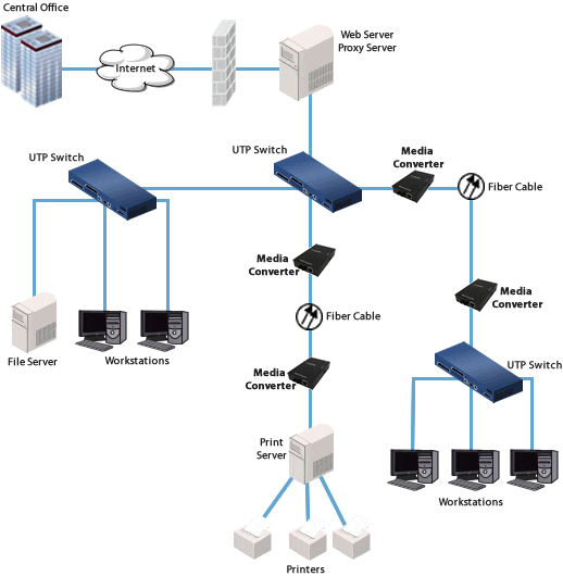 enterprise infrastructure using fiber optics