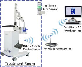 A PC workstation and a treatment unit transmit data wirelessly to each other via a device server, door sensor and wireless access point.