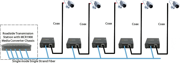 Cámaras CCTV sobre diagrama de fibra de un solo hilo