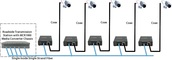 fibra monofilar monomodo