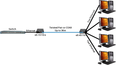 ex-4s110 ethernet extender diagram