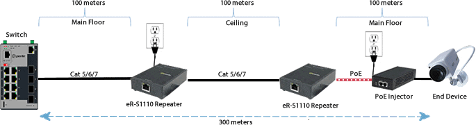 Cascading PoE Ethernet Repeater Application Diagram2