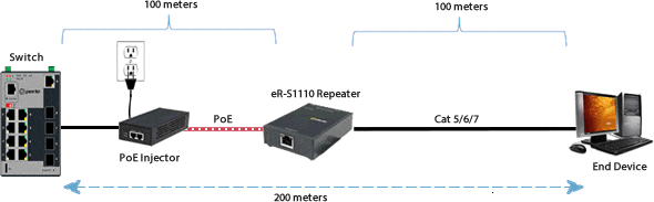 PoE Ethernet Repeater Application Diagram