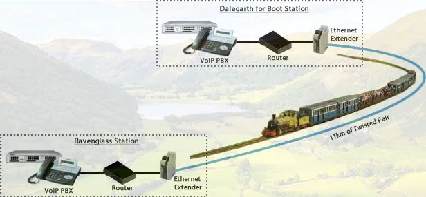 VoIP calls over copper cabling Diagram