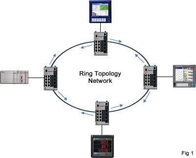 Conmutadores Ethernet industriales