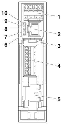 Diagrama esquemático de la parte frontal del conector de fijación a presión