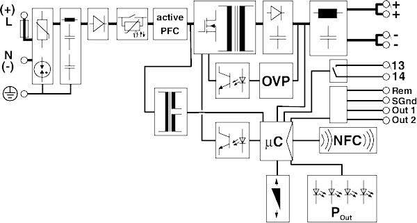 QUINT-1-Phase Industrial Power Supply Block Diagram