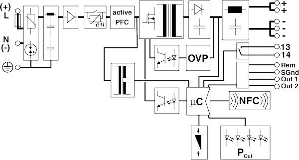 QUINT-1-Phase Industrial Power Supply Block Diagram