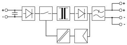 UNO-PS/350-900DC/24DC/60W Industrial Power Supply Block Diagram