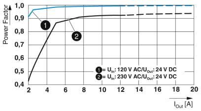 Power factor diagram