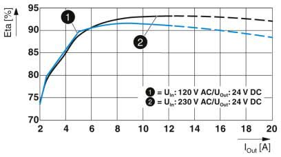 Efficiency diagram