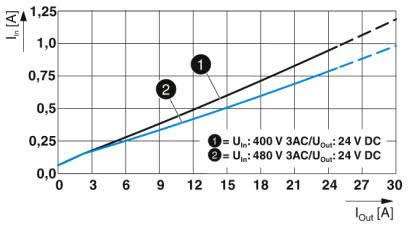 Input current vs output current