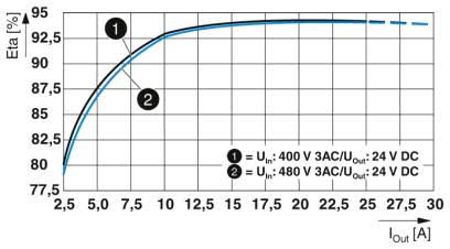 Efficiency diagram