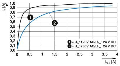 Power factor diagram