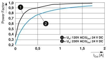 Diagrama de factor de potencia