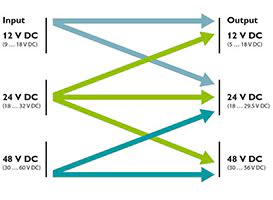 Diagrama de rango de voltaje de salida ajustable