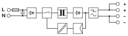 UNO-PS/1AC/24DC/60W Power Supply Block Diagram