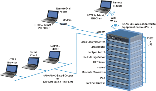 IOLAN SCG WM Remote Console Management