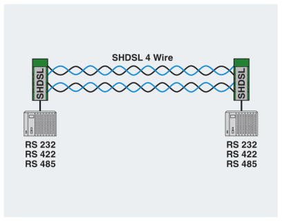 PSI-MODEM-SHDSL 4-wire network diagram