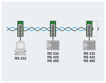 PSI-MODEM-SHDSL linear network diagram 2