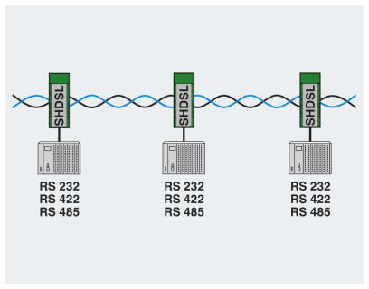 PSI-MODEM-SHDSL linear network diagram