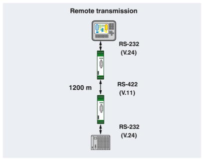  PSM-ME-RS232 to RS485 Point to Point Network Diagra