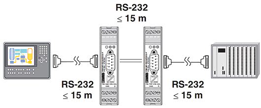 RS232 Serial Electrical Isolation Network diagram