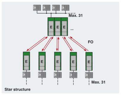 RS485 Star Network Diagram