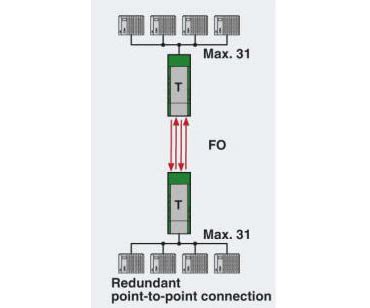 RS485 Redundant Point to Point Network Diagram
