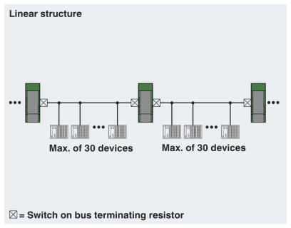 RS485 Repeater Network diagram