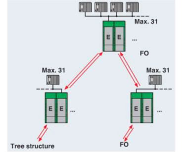 Tree Network Diagram