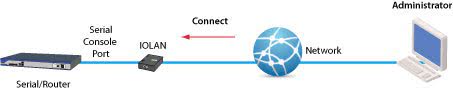 diagrama de consola