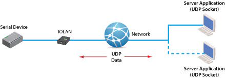 diagram-udp