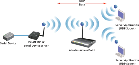 diagram-udp