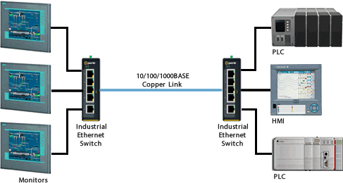 ids-305 industrial switch network diagram