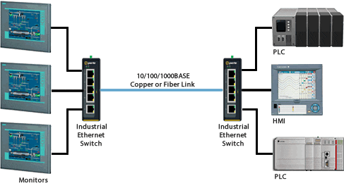 ids-105g industrial gigabit switch diagram