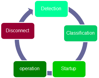 PoE Power Management