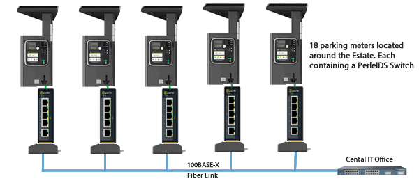 smart parking meter diagram