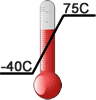 Icono de Temperatura industrial
