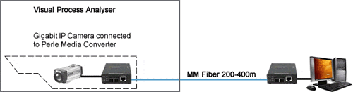 Diagrama de cámaras IP de cobre a fibra multimodo
